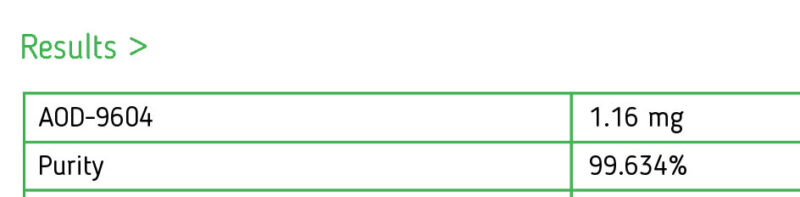 aod9604-jan-2024 failed