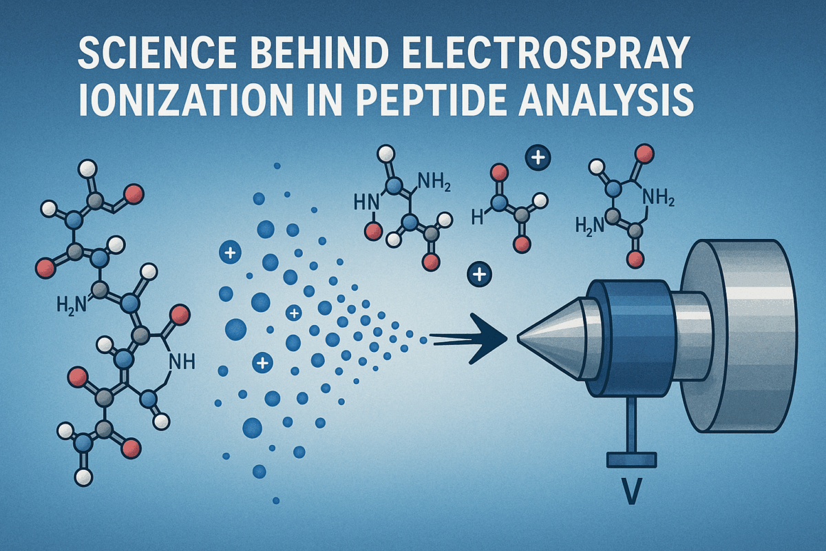 Peptide analysis and the electrospray ionization science
