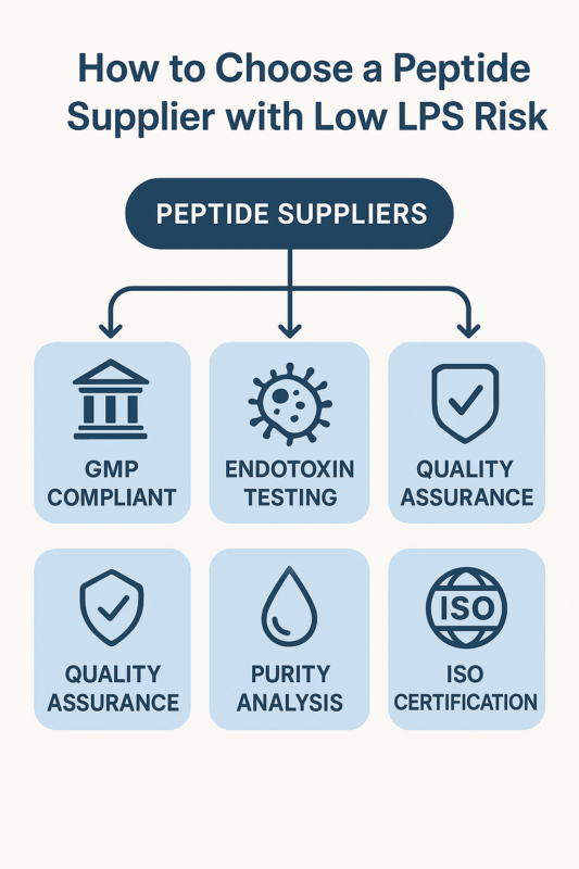How to choose a Low Endotoxin Risk Peptide Supplier